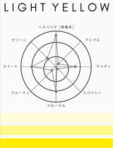 1945 オードトワレ|ライトイエロー|香水【送料無料】