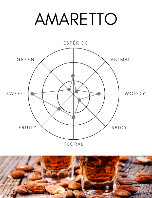 ノンアルコールパフューム |アマレット【送料無料】 – SHOLAYERED ノンアルコールパフューム |アマレット【送料無料】 – SHOLAYERED