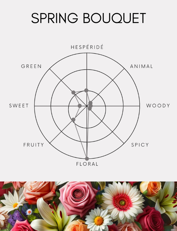 ボディスプレー｜スプリングブーケ｜100ml – SHOLAYERED