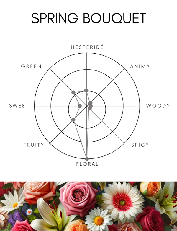 ノンアルコールパフューム ｜スプリングブーケ【送料無料】 – SHOLAYERED