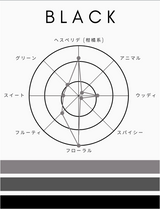 1945 オードトワレ｜ブラック｜香水【送料無料】