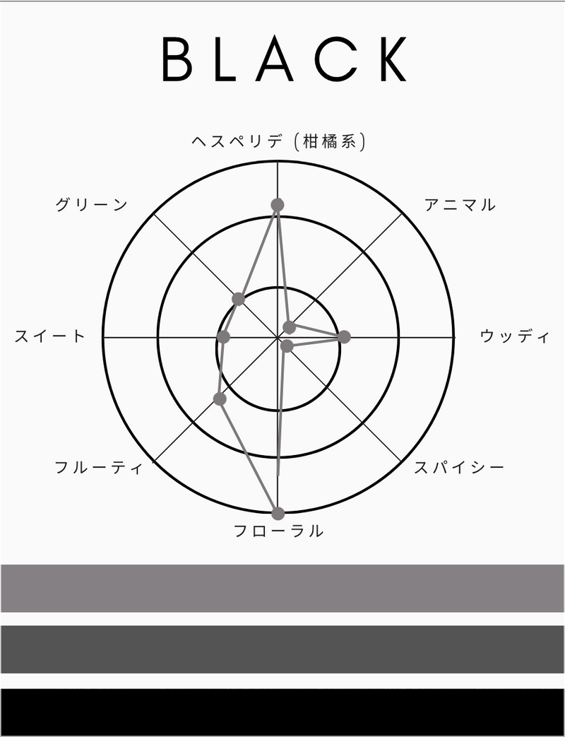 1945 オードトワレ｜ブラック｜香水【送料無料】