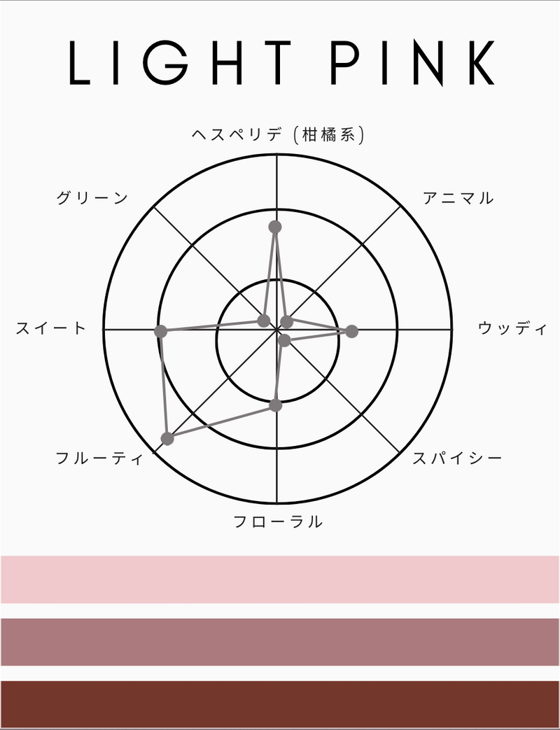 1945 オードトワレ|ライトピンク|香水【送料無料】 – SHOLAYERED 1945 オードトワレ|ライトピンク|香水【送料無料】 – SHOLAYERED