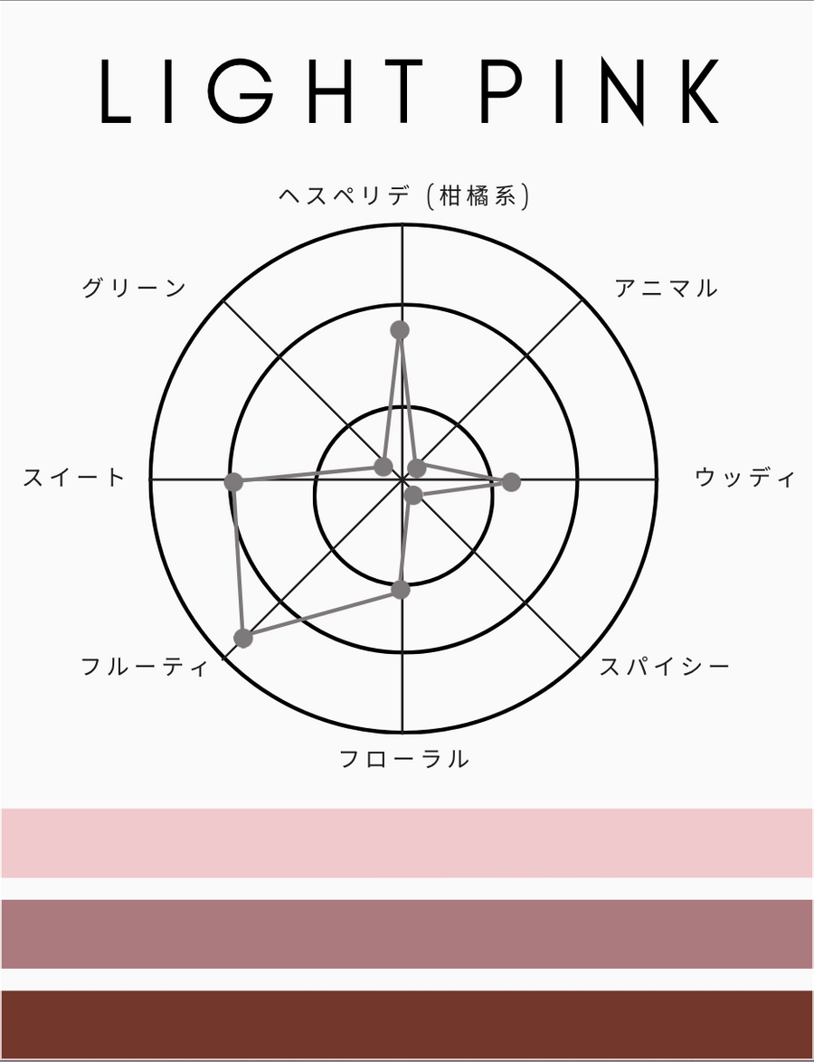 1945 オードトワレ|ライトピンク|香水【送料無料】 – SHOLAYERED 1945 オードトワレ|ライトピンク|香水【送料無料】 – SHOLAYERED