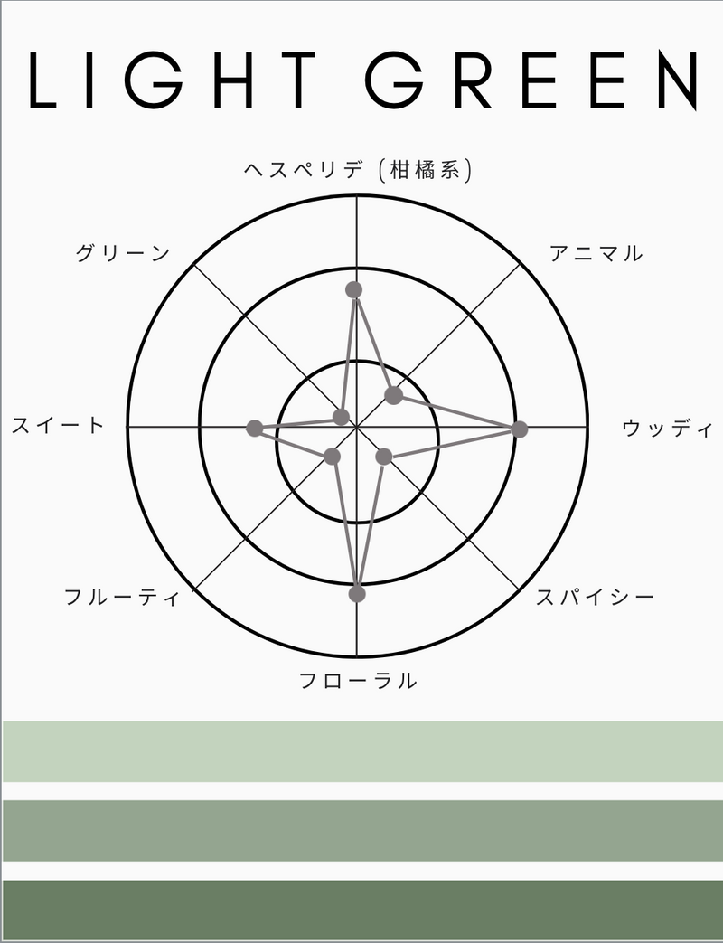 1945 オードトワレ｜ライトグリーン｜香水【送料無料】