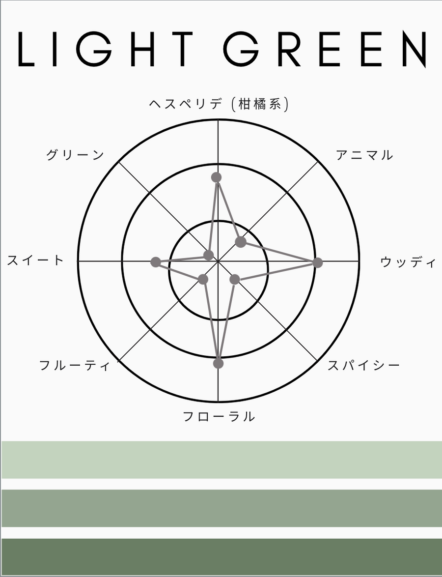 1945 オードトワレ|ライトグリーン|香水【送料無料】 – SHOLAYERED 1945 オードトワレ|ライトグリーン|香水【送料無料】 – SHOLAYERED