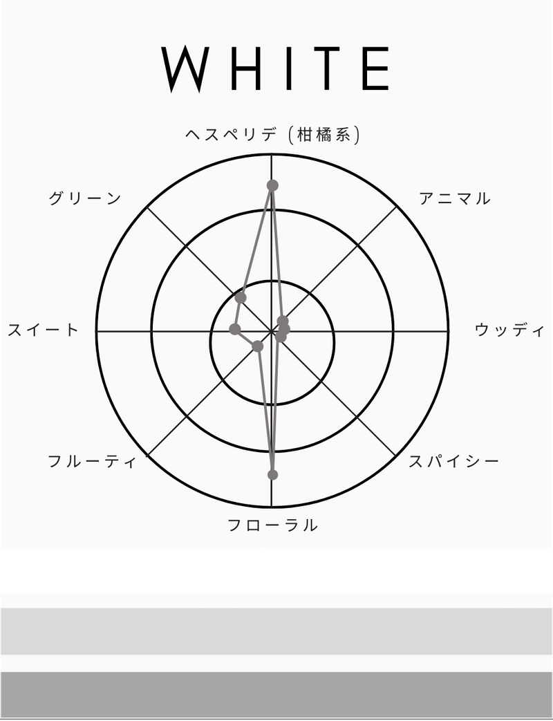 1945 オードトワレ|ホワイト|香水【送料無料】 – SHOLAYERED 1945 オードトワレ|ホワイト|香水【送料無料】 – SHOLAYERED