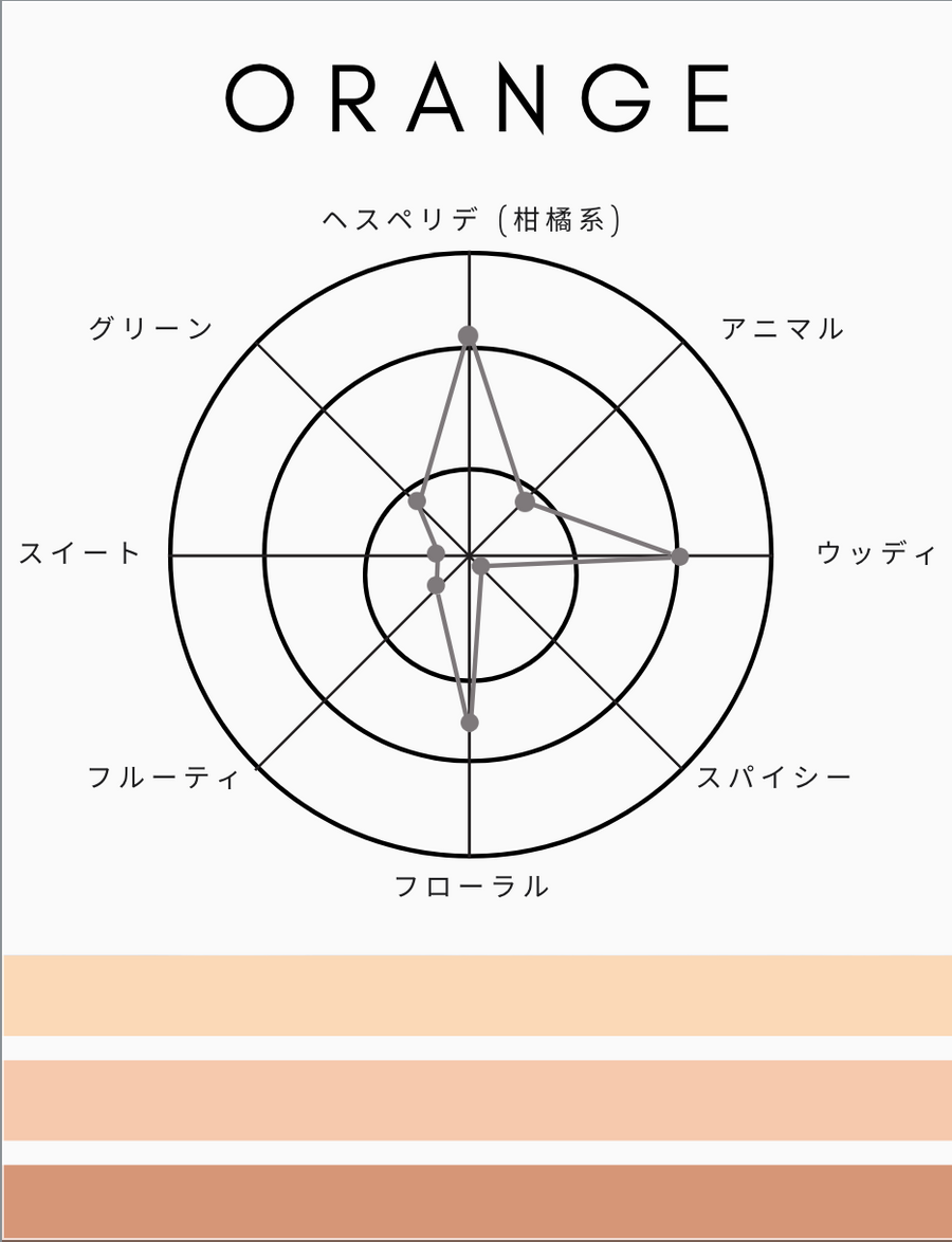 1945 オードトワレ|オレンジ|香水【送料無料】 – SHOLAYERED 1945 オードトワレ|オレンジ|香水【送料無料】 – SHOLAYERED