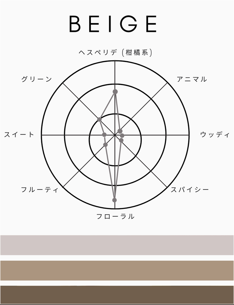 1945 オードトワレ|ベージュ|香水【送料無料】 – SHOLAYERED 1945 オードトワレ|ベージュ|香水【送料無料】 – SHOLAYERED