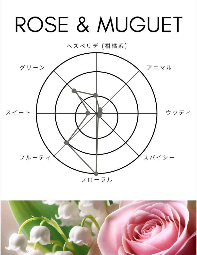 ボディスプレー|ローズ&ミュゲ|10ml – SHOLAYERED ボディスプレー|ローズ&ミュゲ|10ml – SHOLAYERED