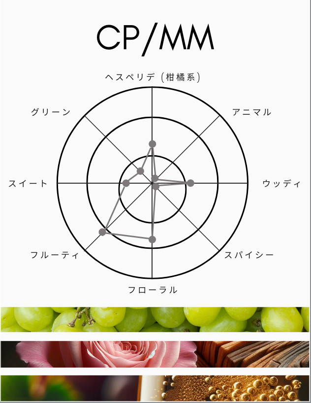 コンパウンド オードトワレ NO.2【送料無料】