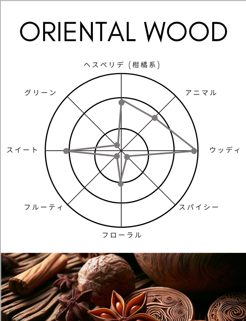 ノンアルコールパフューム |オリエンタルウッド【送料無料】 – SHOLAYERED ノンアルコールパフューム |オリエンタルウッド【送料無料】 – SHOLAYERED
