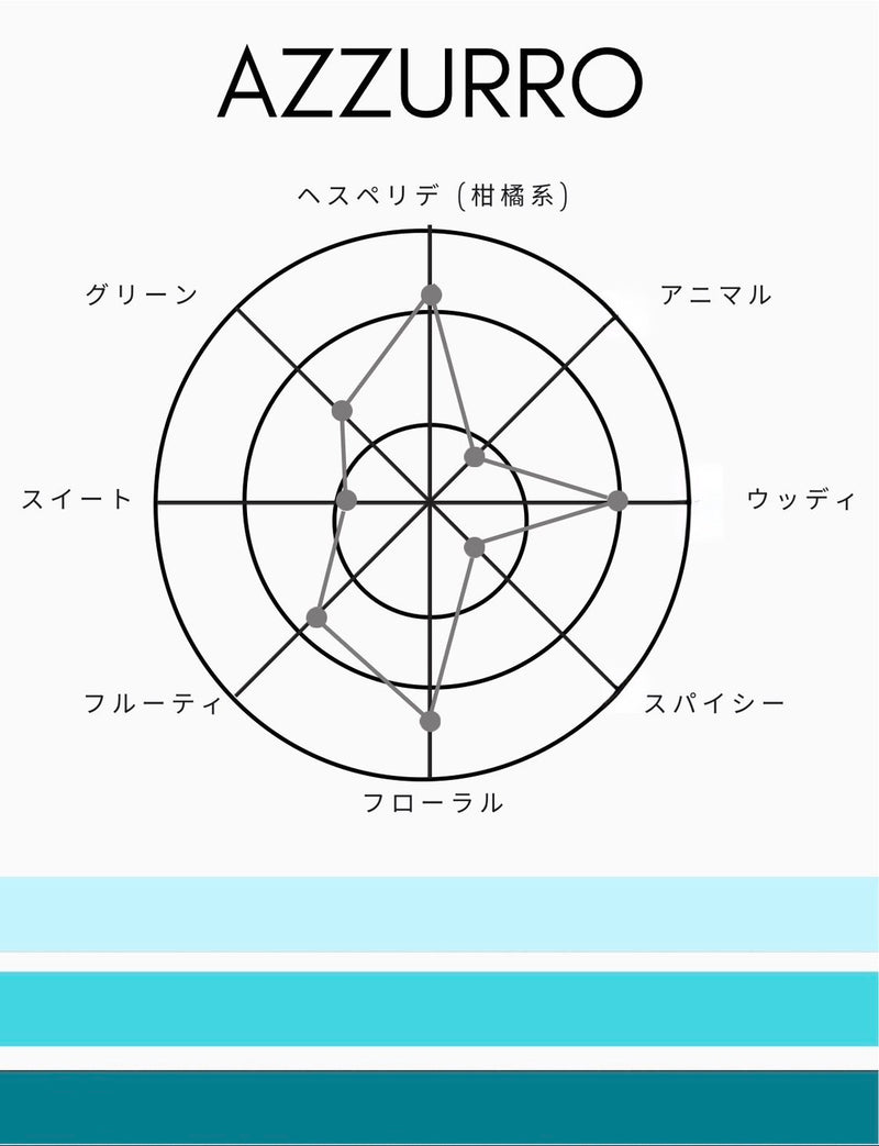 1945 オードトワレ｜アズーロ｜香水【送料無料】