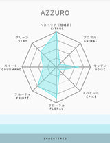 1945 オードトワレ 10ml ｜アズーロ｜香水