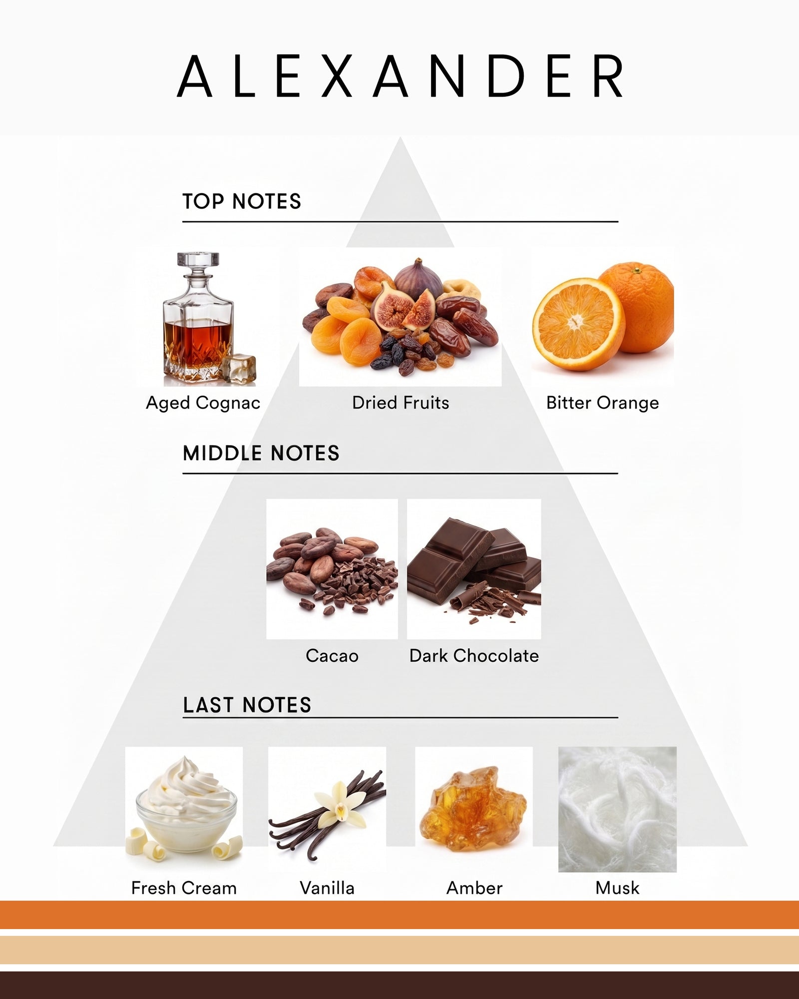 Compound Eau de Toilette Perfume NO.8 [Free Shipping] – SHOLAYERED