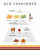 コンパウンド オードトワレ  香水 オールドファッションド【送料無料】