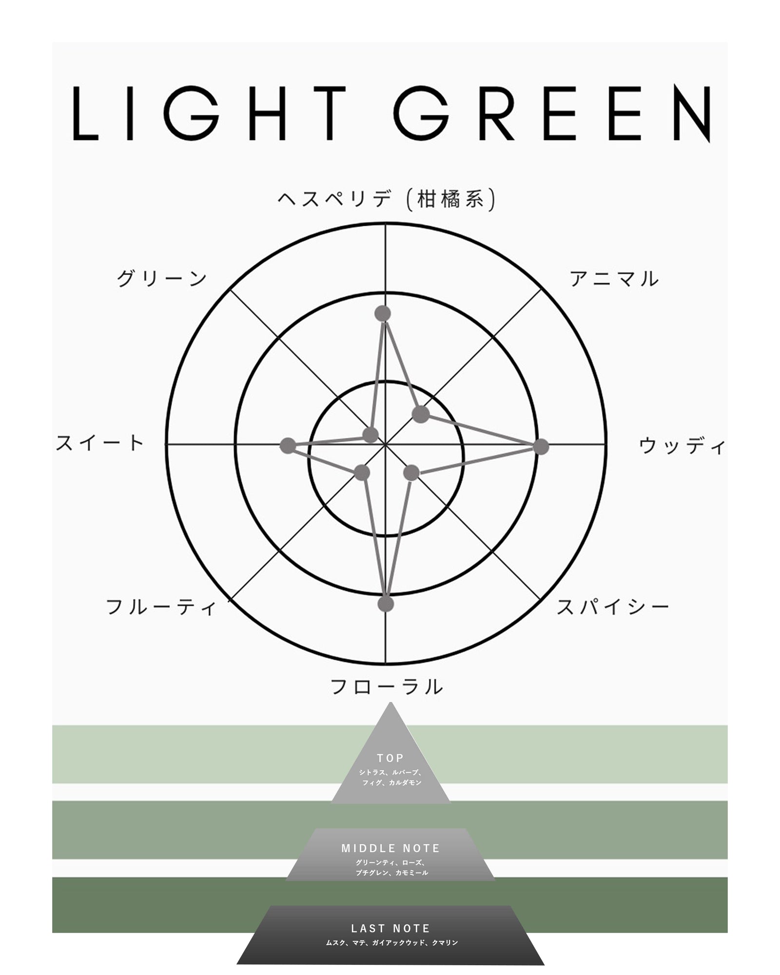 EDT 香水 コレクション – SHOLAYERED
