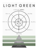 EDT 香水 コレクション