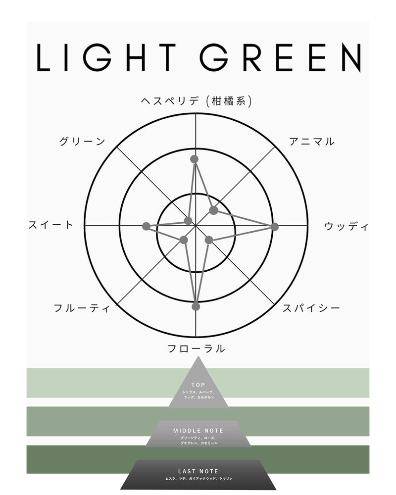 EDT 香水 コレクション